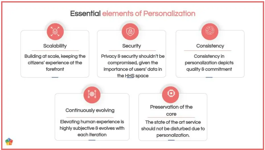 Cardinality Blog