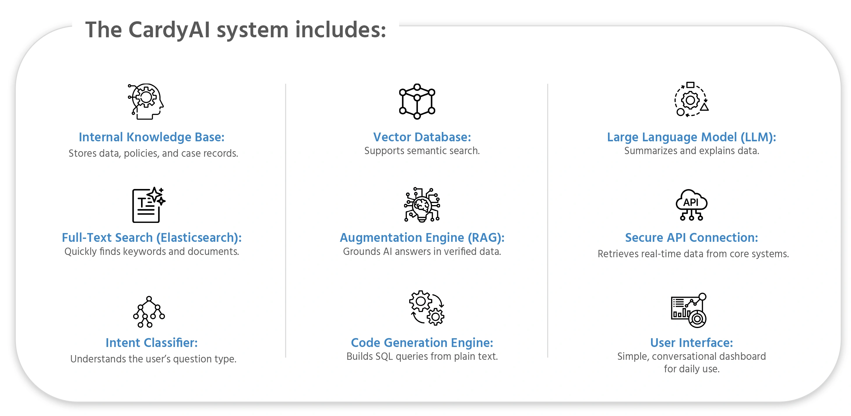 Architecture Overview