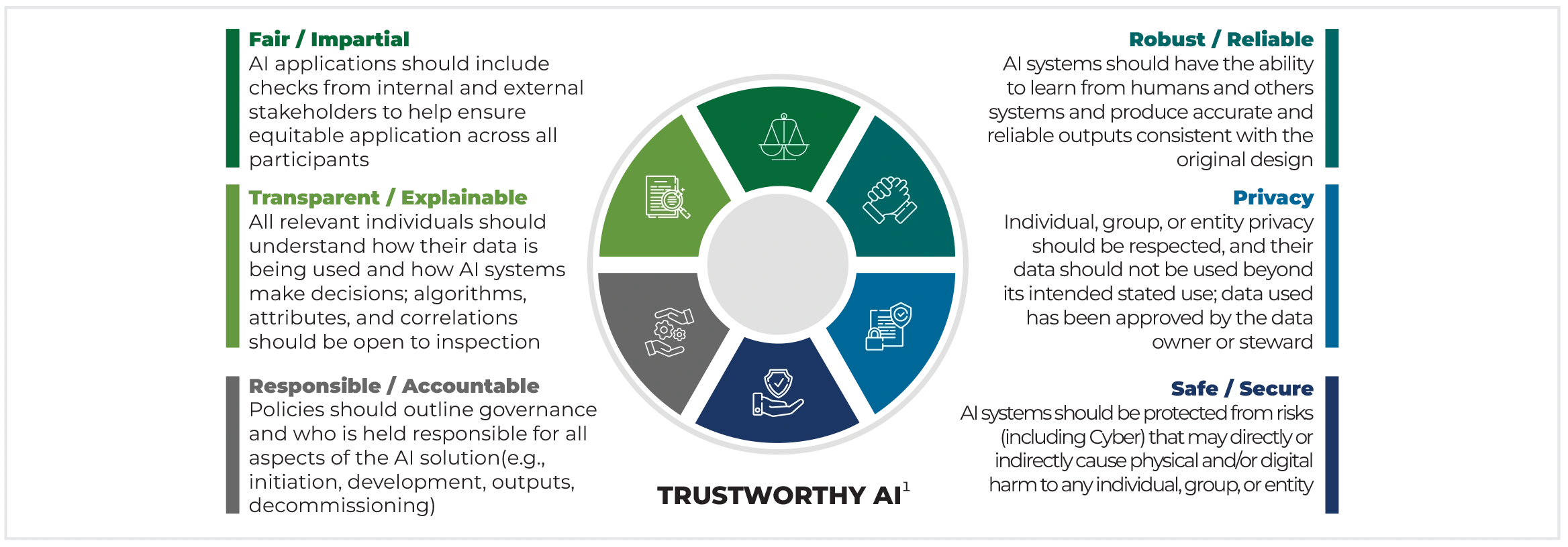 cardinality blog